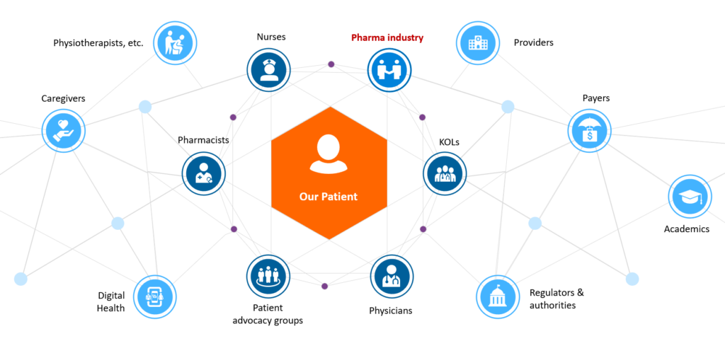 visual of the pharma external stakeholder ecosystem