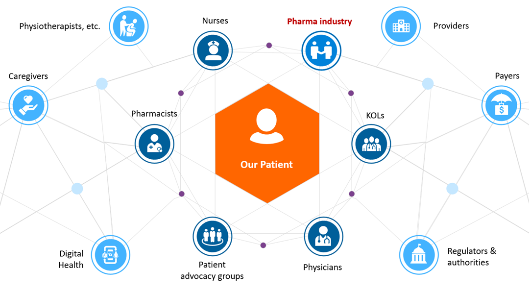 pharma customer ecosystem