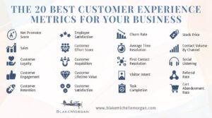 20 Best CX Metrics for Your Business