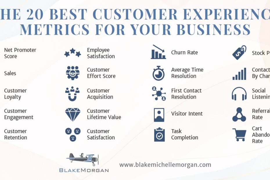 20 Best CX Metrics for Your Business